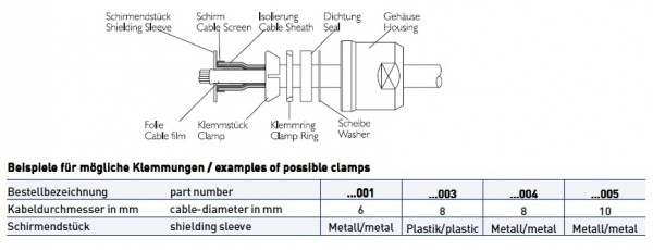 Kabelklemmung, SCI 6