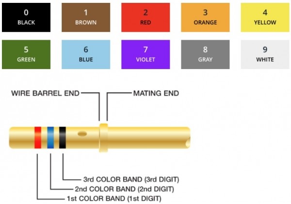 M39029/64-369 D-Sub Stiftkontakt Gr. 20 AWG24-20, 1,3µm, gedreht, MIL-Farbcode: Orange/Blau/Weiß  (ersetzt MS24308/11-1)